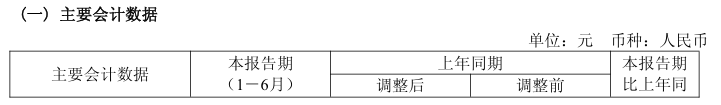 菲达环保：上半年营业收入同比增长5.13%，净利润同比增长8