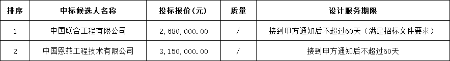 山西阳泉垃圾焚烧发电工程炉排炉技术改造项目设计中标候选人公示(图1) 山西阳泉垃圾焚烧发电工程炉排炉技术改造项目设计中标候选人公示(图1)