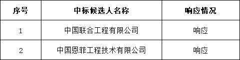 山西阳泉垃圾焚烧发电工程炉排炉技术改造项目设计中标候选人公示(图3) 山西阳泉垃圾焚烧发电工程炉排炉技术改造项目设计中标候选人公示(图3)