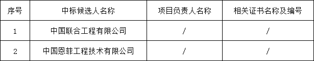 山西阳泉垃圾焚烧发电工程炉排炉技术改造项目设计中标候选人公示(图2) 山西阳泉垃圾焚烧发电工程炉排炉技术改造项目设计中标候选人公示(图2)
